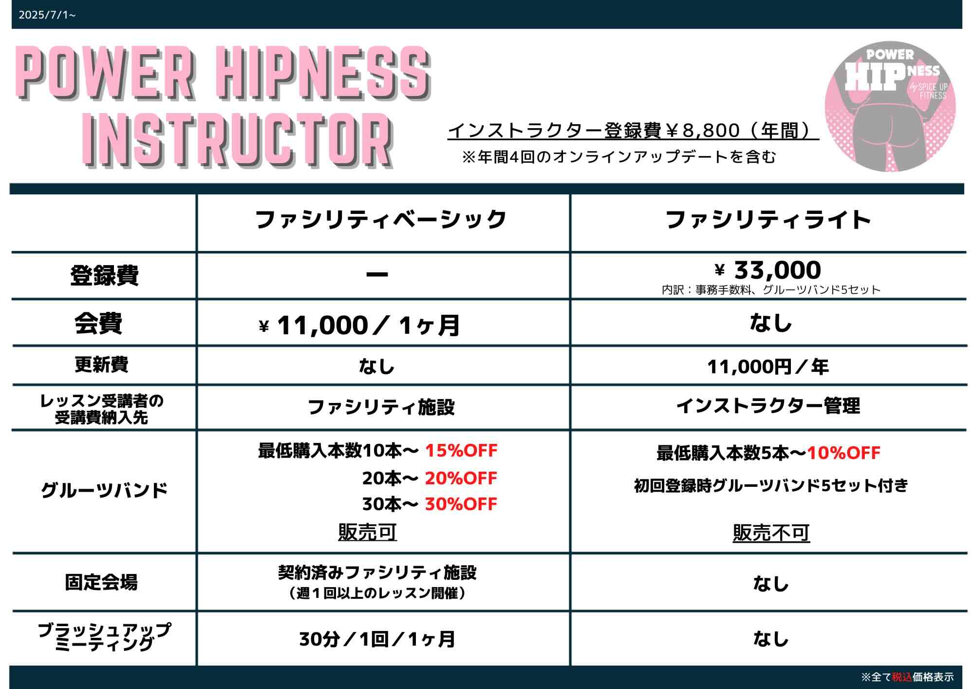 【パワヒ】ファシリティ費用 - ファシリティライセンスフィー